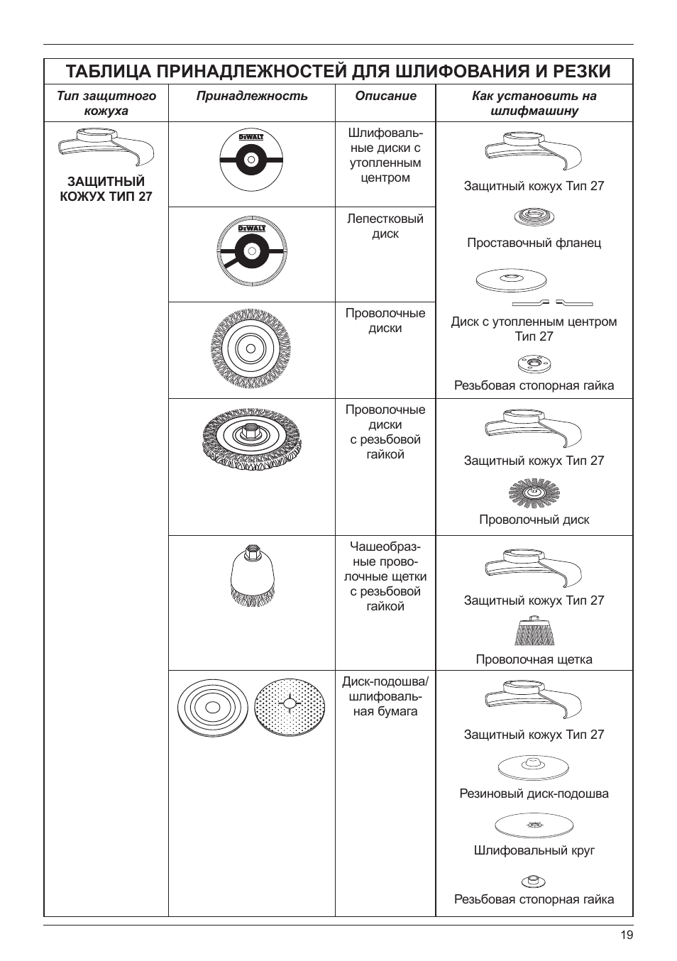 Таблица принадлежности. Виды шлифовки таблица.