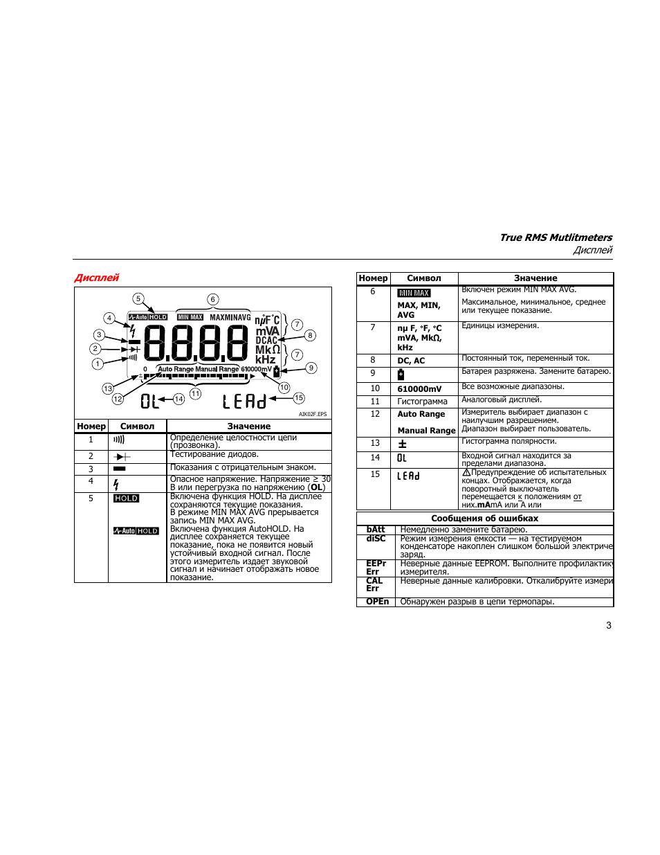 Fluke 179 схема