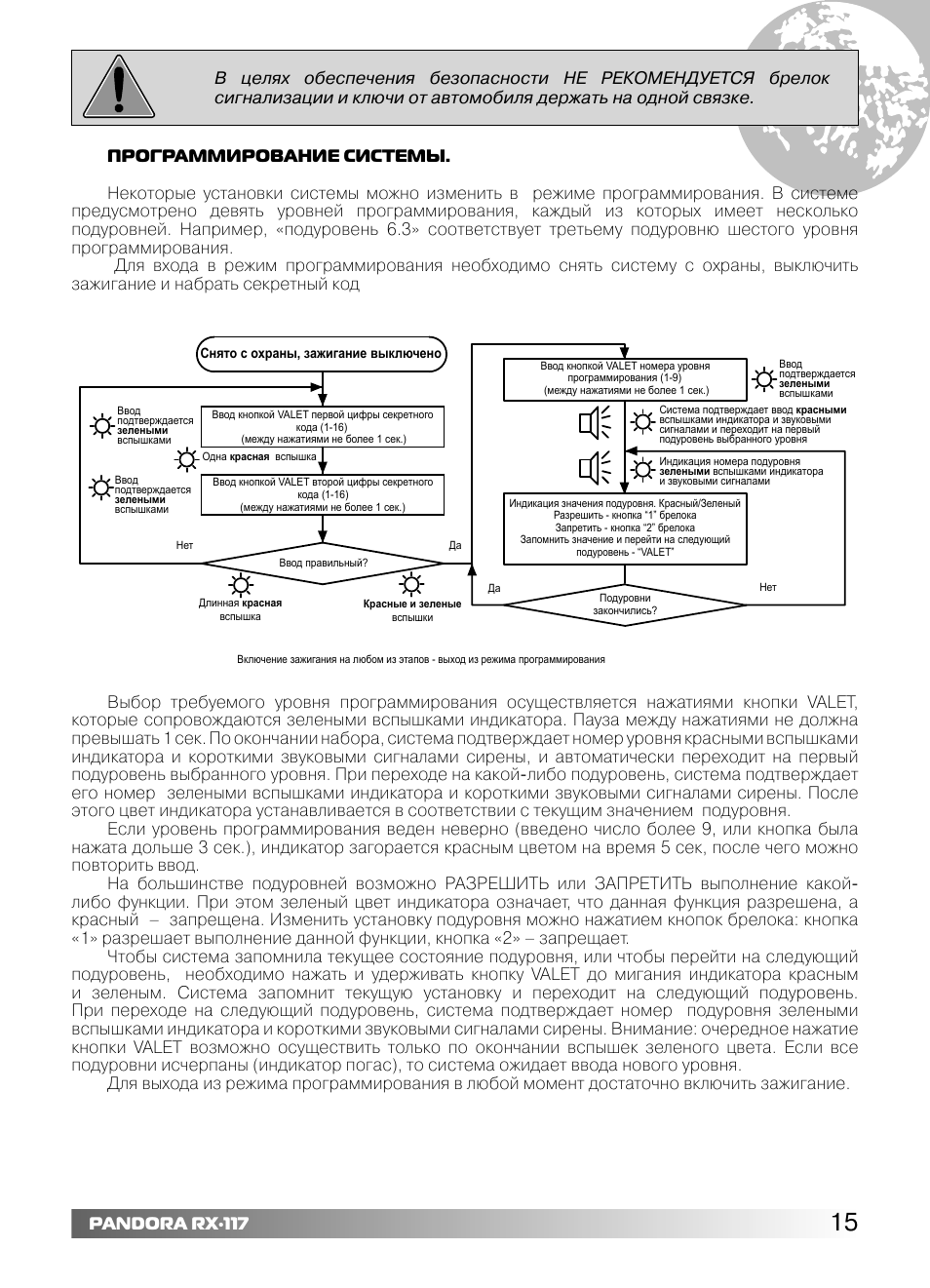 Пандора с 117 инструкция