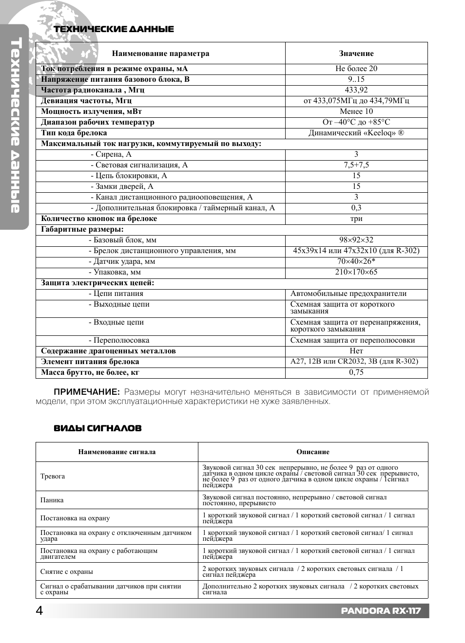 Пандора с 117 инструкция