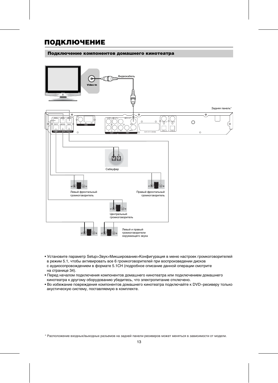 Схема подключения bbk dk1005s