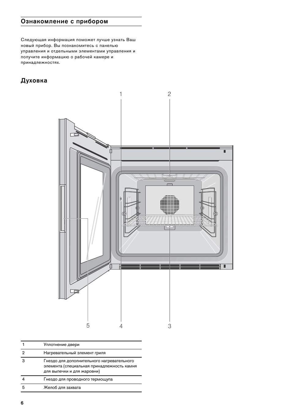 Gaggenau духовой шкаф инструкция