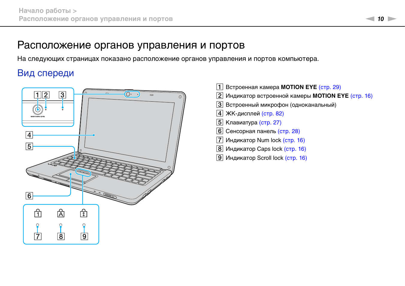 Управление ноутбуком. Органы управления ноутбуком. Описание управления ноутбука. Ноутбук SNSV инструкция. Виды управления ноутбуком.