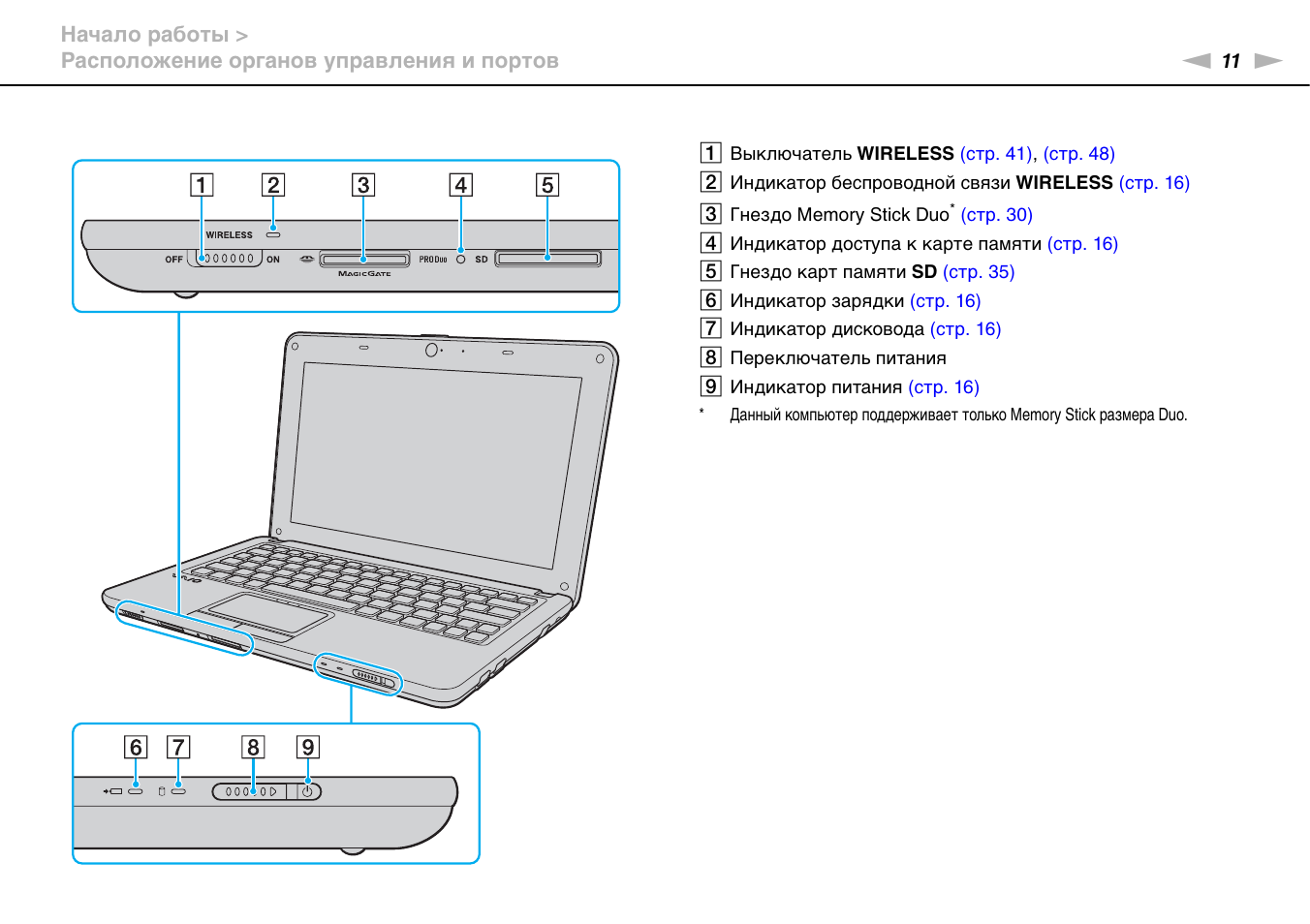 Как включить ноут. Ноутбук Sony VAIO 12 дюймов схема. Индикаторы на ноутбуке. Сони Вайо ноутбук инструкция.