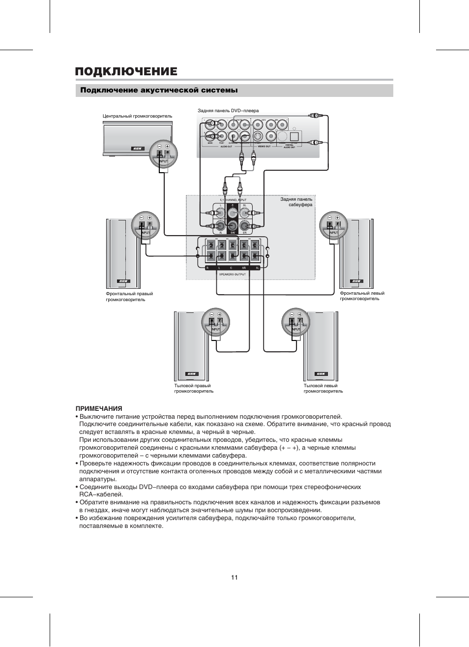 Dk1004s схема сабвуфера bbk