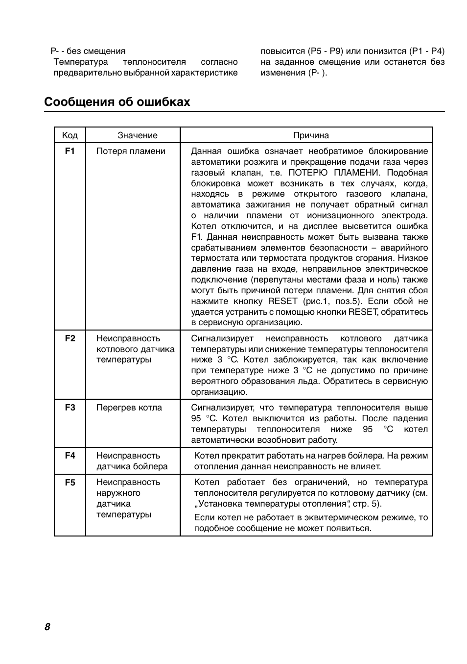 Газовый котел Protherm ошибка f02