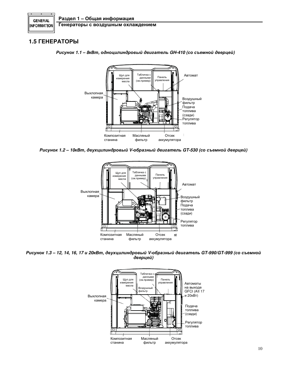 Generator manual. Генератор инструкция. Руководство по эксплуатации генератора 1fc. Генератор 10 КВТ V-образный двигатель расход топлива. Ganta Генератор руководство по эксплуатации.