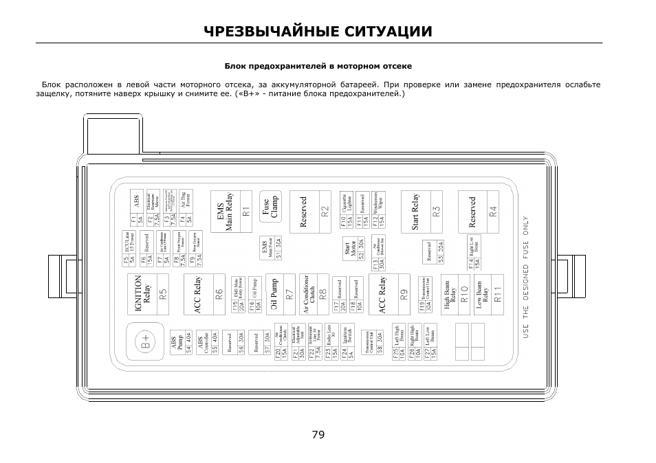 Схема расположения предохранителей. Блок предохранителей Вортекс Эстина. Схема предохранителей Vortex Estina. Предохранители чери м11 схема. Схема блока предохранителей чери Фора а21.