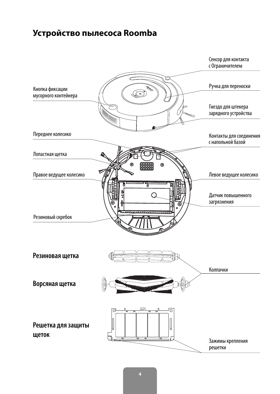 Схема пылесоса irobot roomba