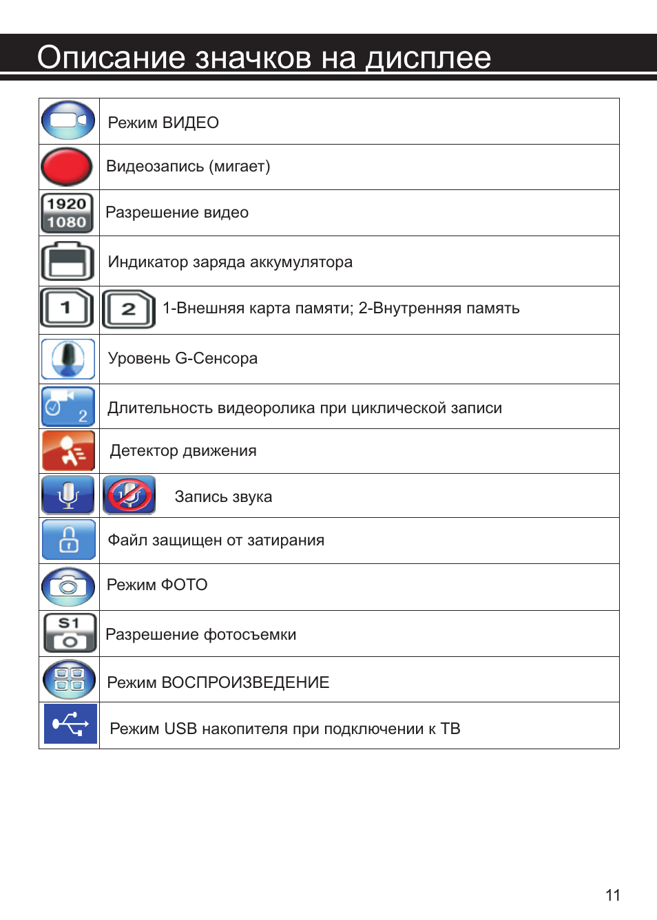 Значки на дисплее. Видеорегистратор av-398 значки на экране. Что означают символы на экране видеорегистратора. Значки на видеорегистраторах. Видеорегистратор значки на дисплее.