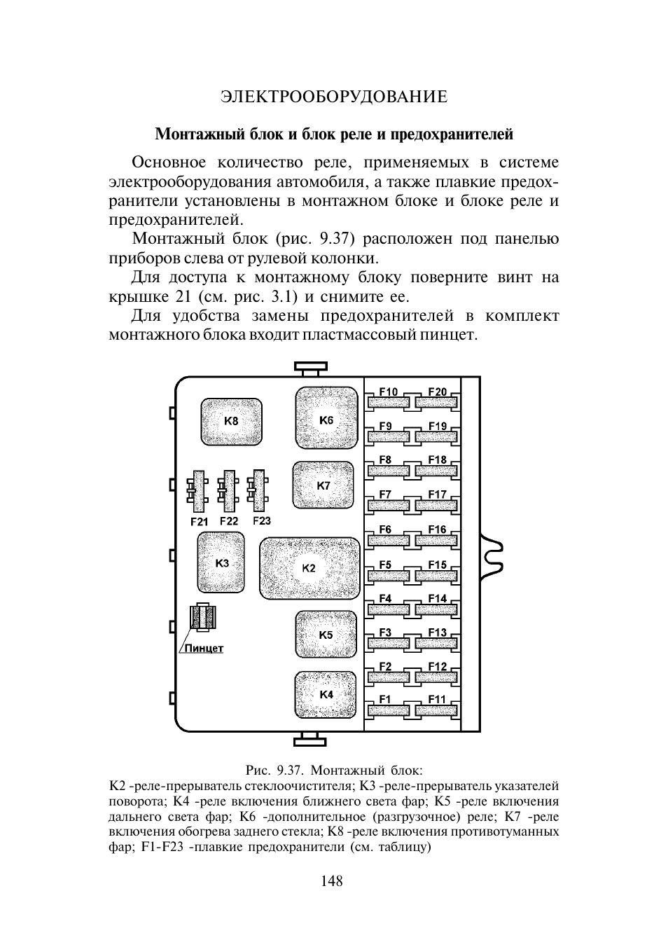 Схема монтажного блока уаз патриот