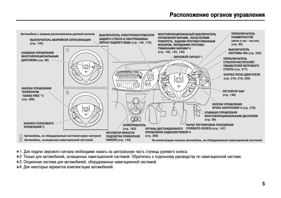 Инструкция по управлению. ГОСТ расположение органов управления оборудования. Расположение органов управления 1525. Где располагаются органы управления опорами Чайка да 320.