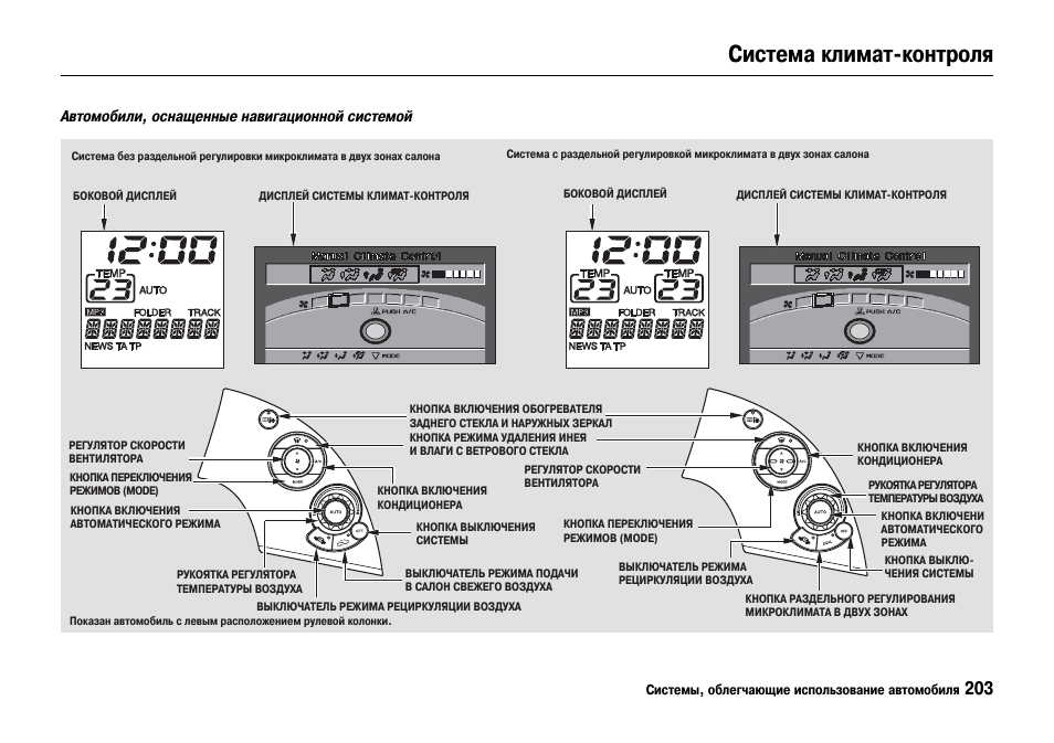 Контроль инструкция