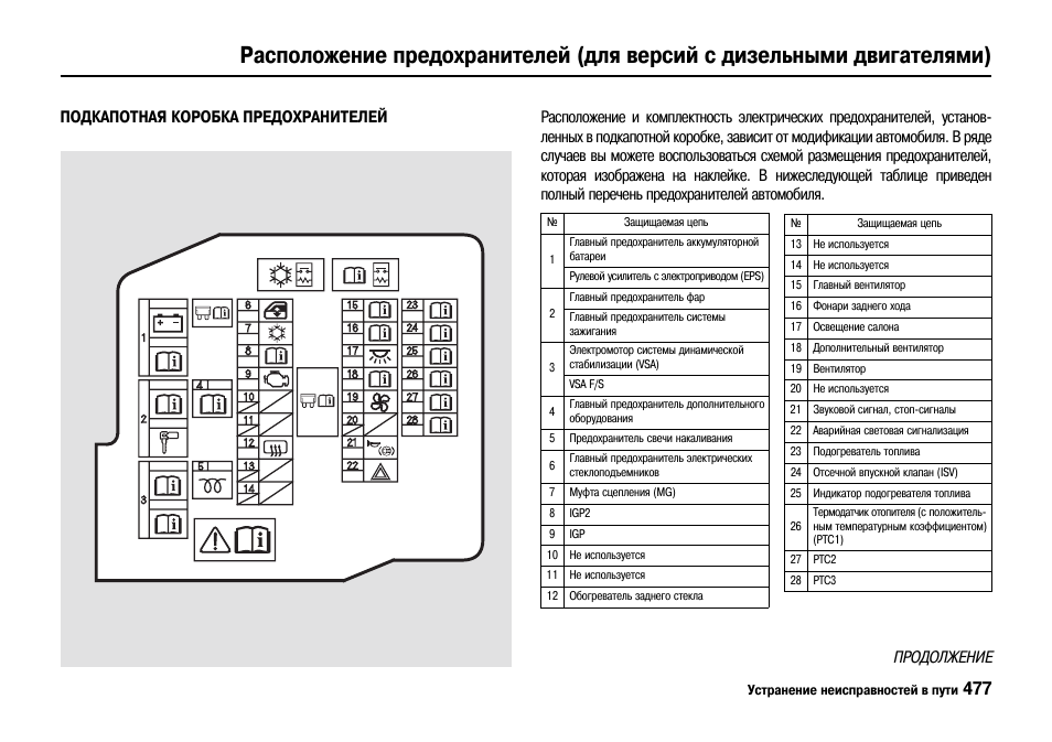 Схема предохранителей хонда цивик ферио es1