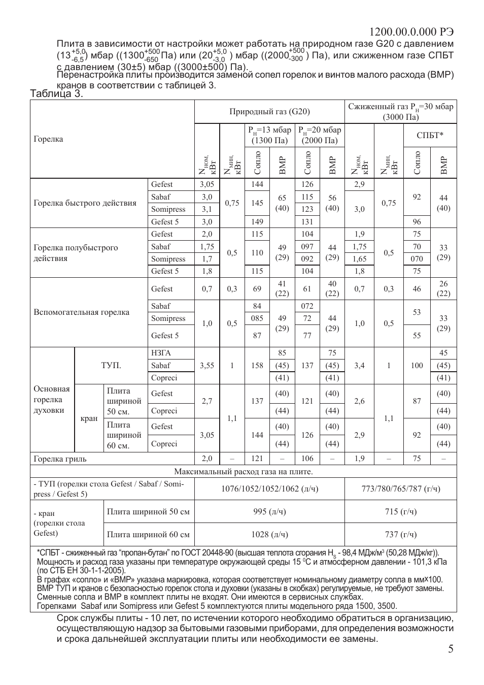 Расход газа плиты Гефест 1200