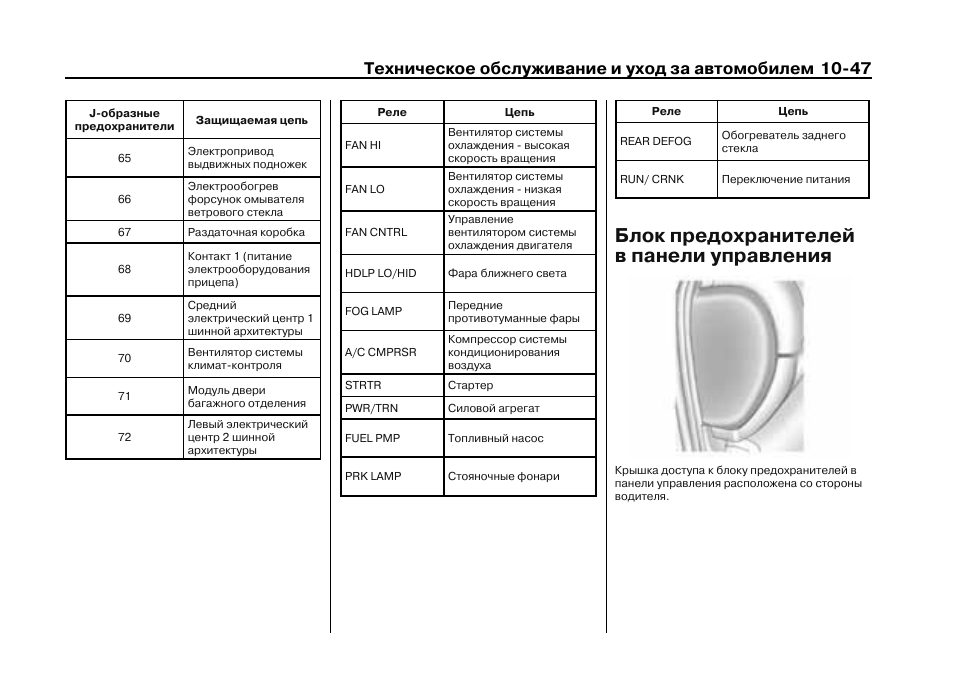 Кадиллак эскалейд схема предохранителей