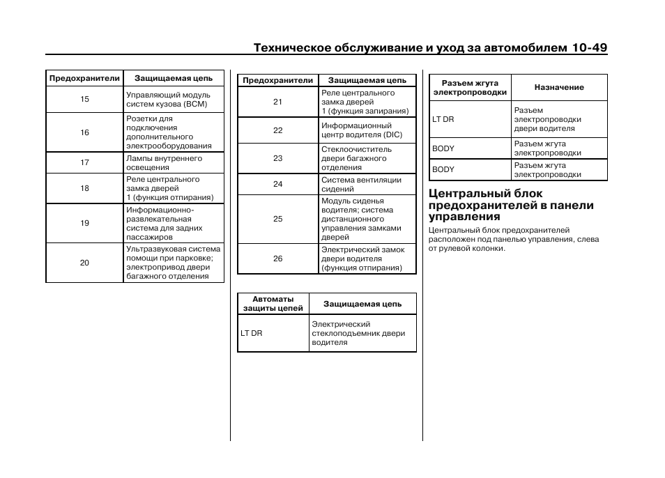 Кадиллак эскалейд схема предохранителей