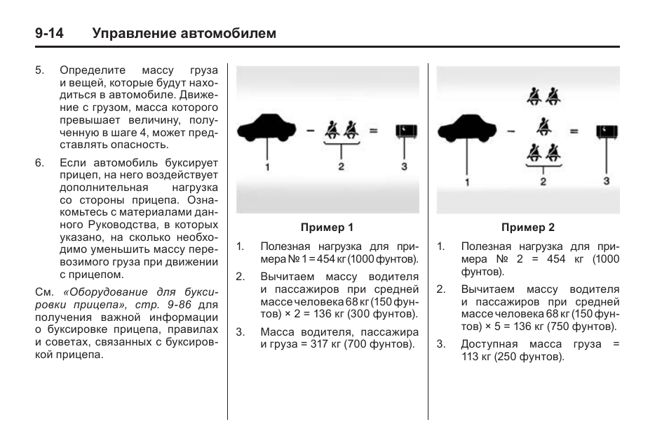 14 управление