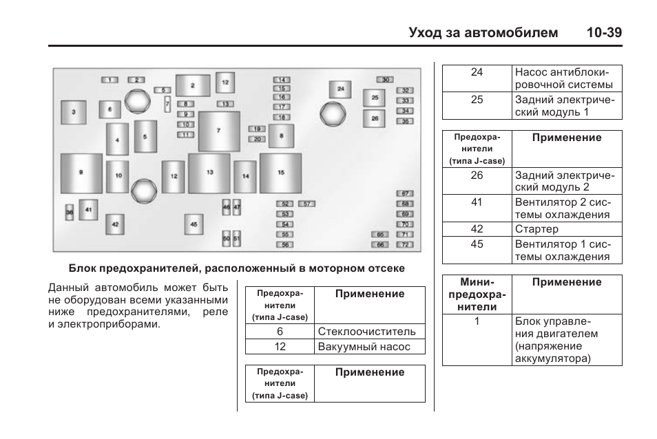 Схема предохранителей кадиллак срх