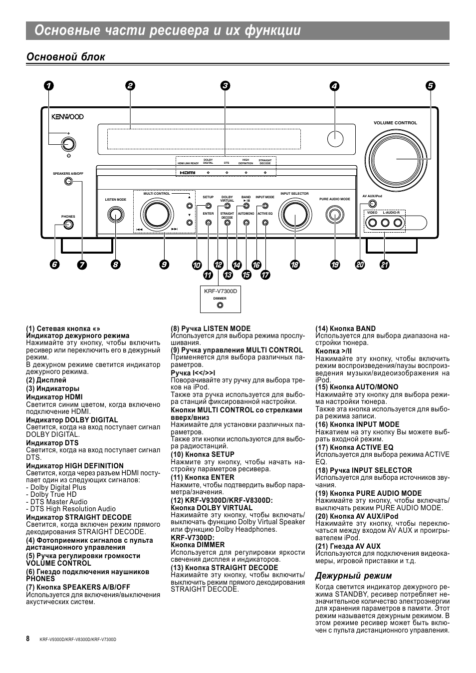 Дежурный режим. Ресивер Kenwood KRF-v8300d. Ресивер Кенвуд KRF-v4070d схема принципиальная электрическая. Av-ресивер Kenwood KRF-v7300d. Ресивер Кенвуд 930 схема.