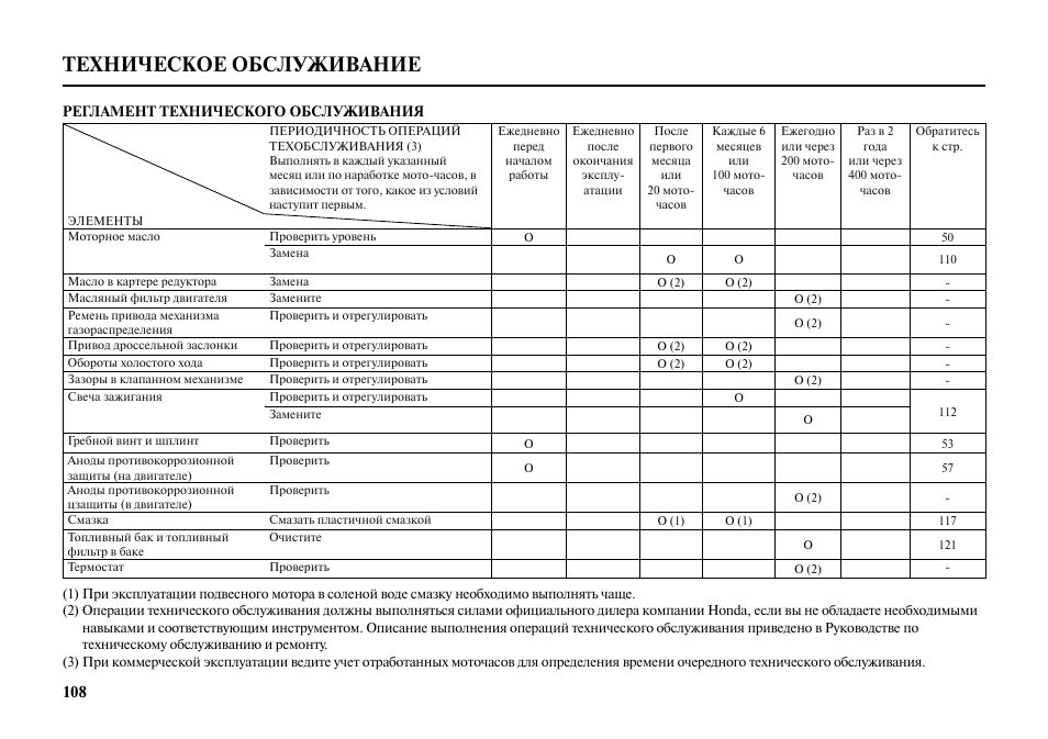 Инструкция по техническому обслуживанию. Руководство по техническому обслуживанию пример. Регламент технического обслуживания Хонда f4. Воздуходув периодичность техобслуживания по моточасам. Регламент по обслуживанию бассейна.