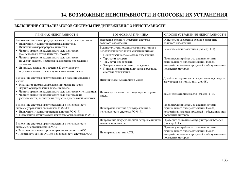 Для устранения ошибки в проекте инженеры