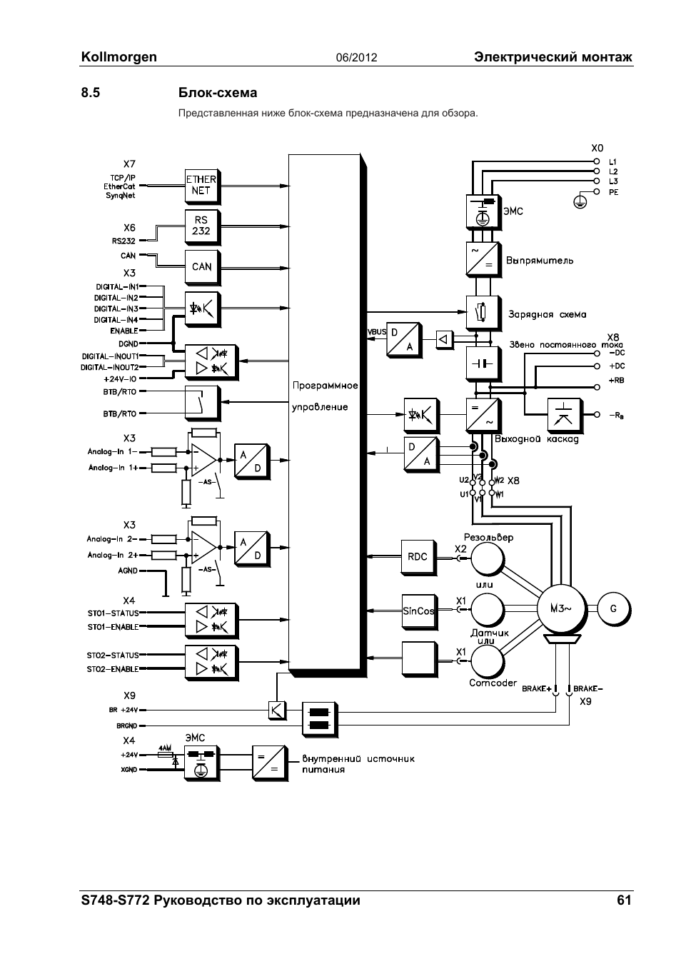 Hec 400tc aws схема