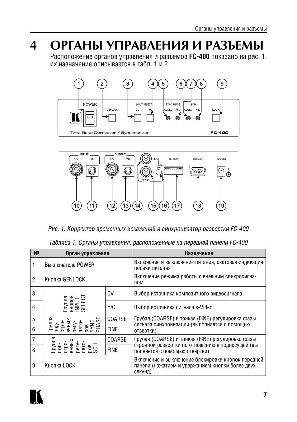 Инструкция 400