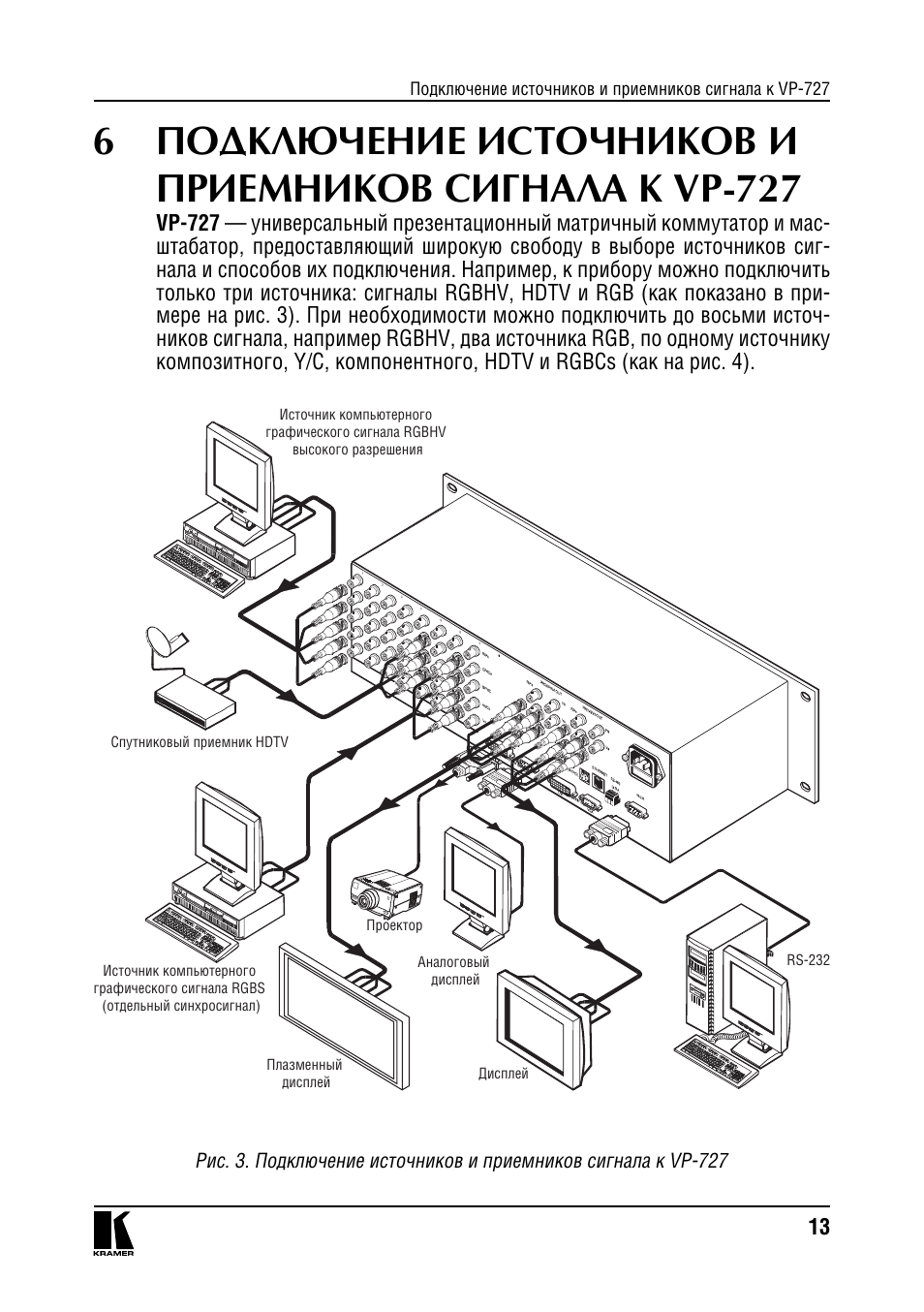 Орган инструкция