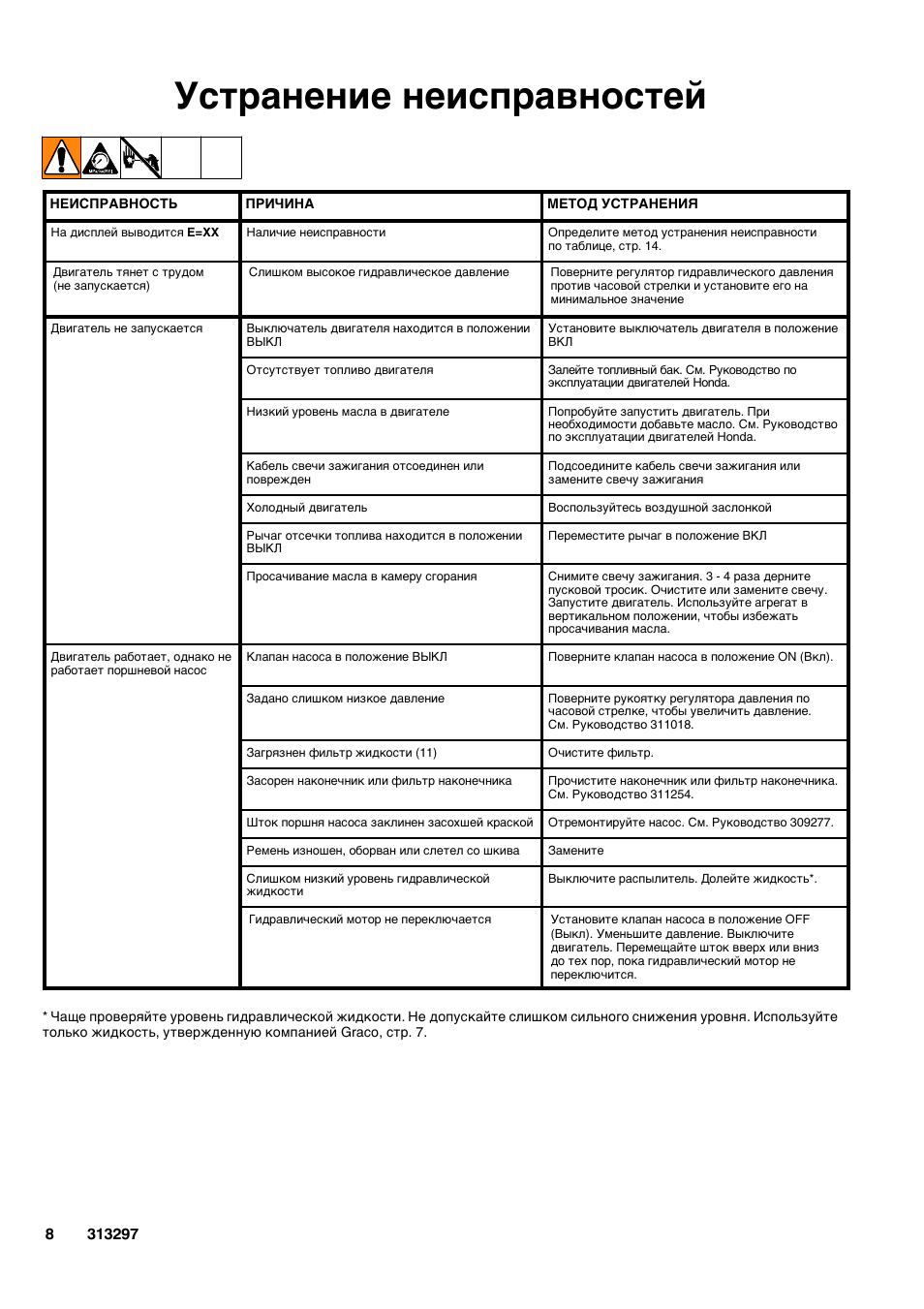 Инструкция неисправности. Устранение неисправностей оружие. Таблица для мастера по устранению поломок. Коды ошибок Грако 0007. Инструкция ошибки кранзе.