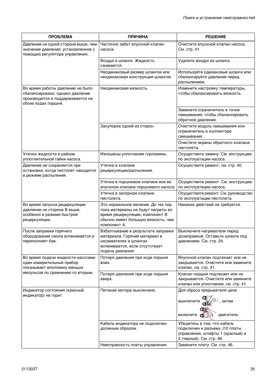 манга коды ошибок фото 116