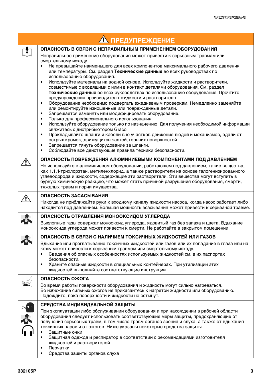 Профилактике инструкция. Инструкция по использованию оборудования.