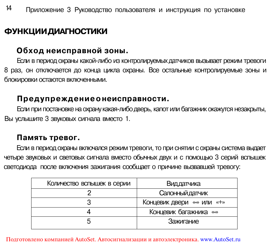 Leopard ls 50 10 схема подключения