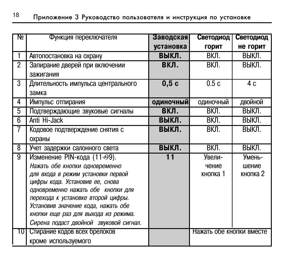 Leopard ls 60 10 схема