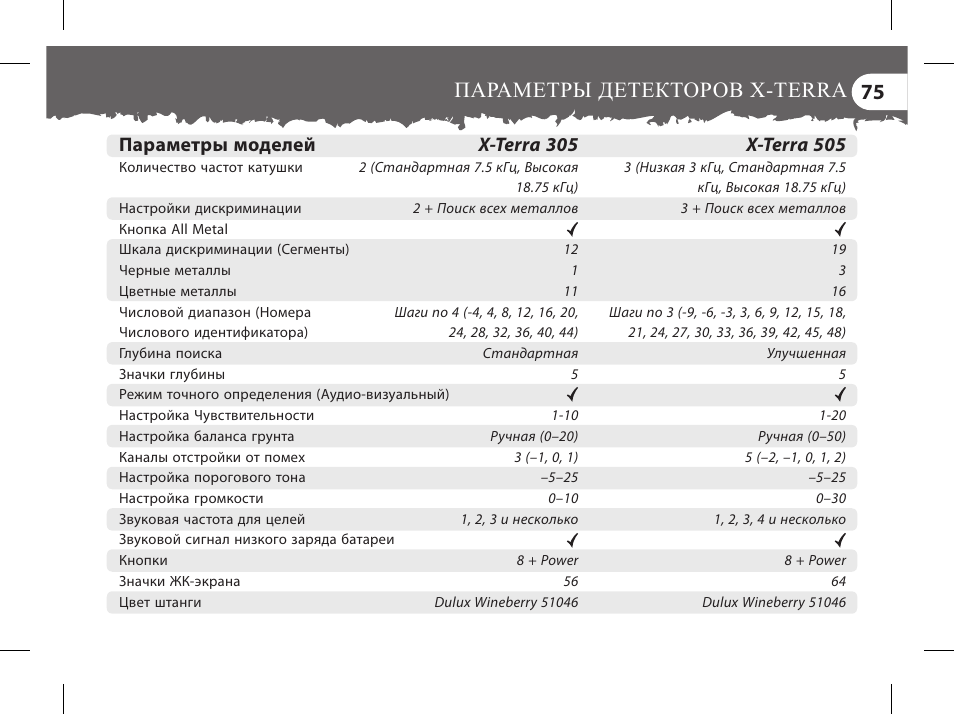 X terra 305 схема