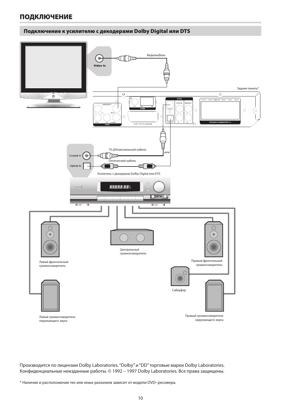 Bbk home theatre dk1114si схема