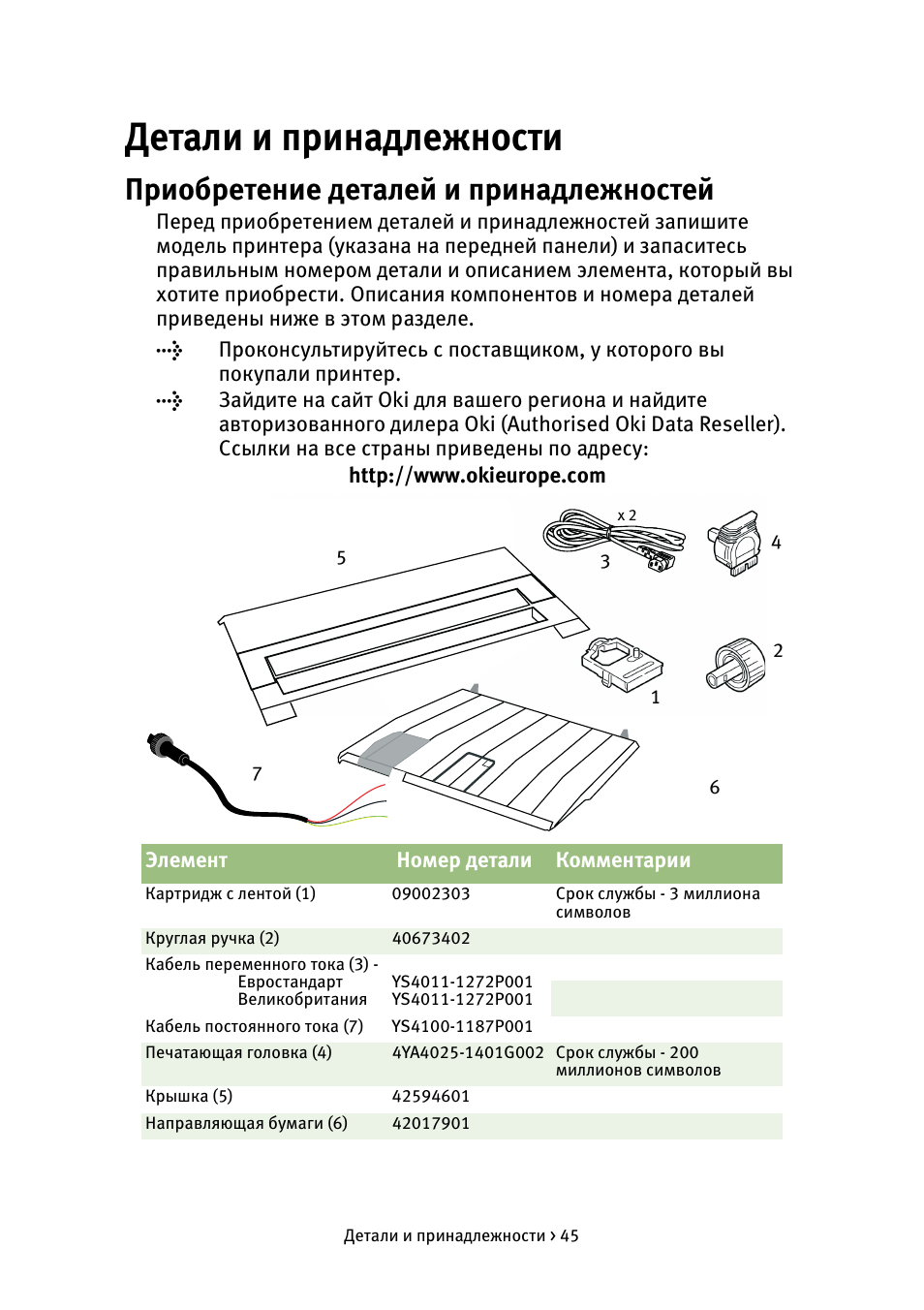 Элит инструкция. Microline ir инструкция по эксплуатации. TW Elite руководство. Принтер OKI Microline 280 Eco инструкция по применению. Imb5 Elite руководство.