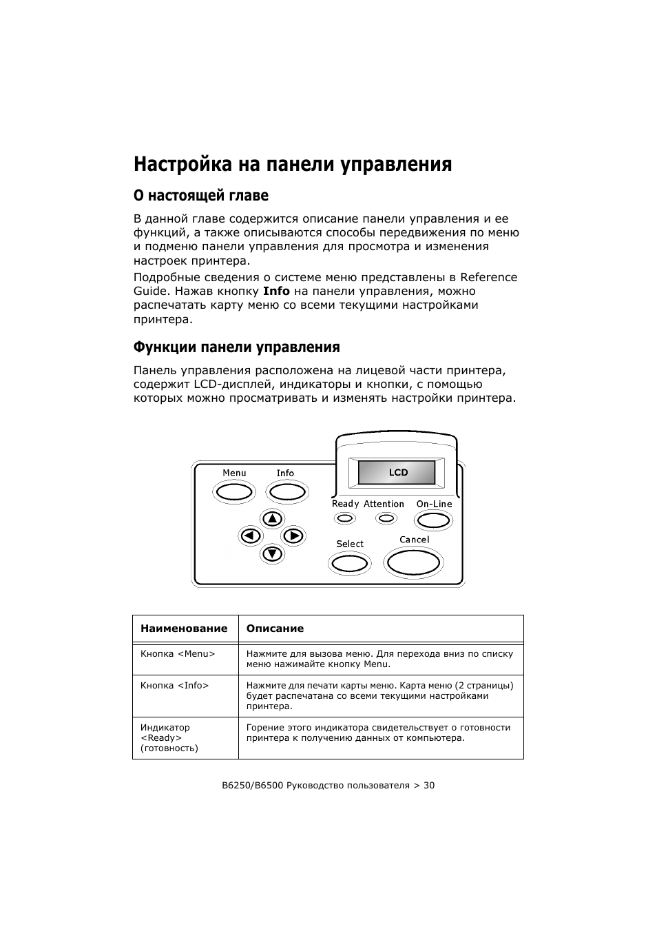 Панель управления на печь Бонгард