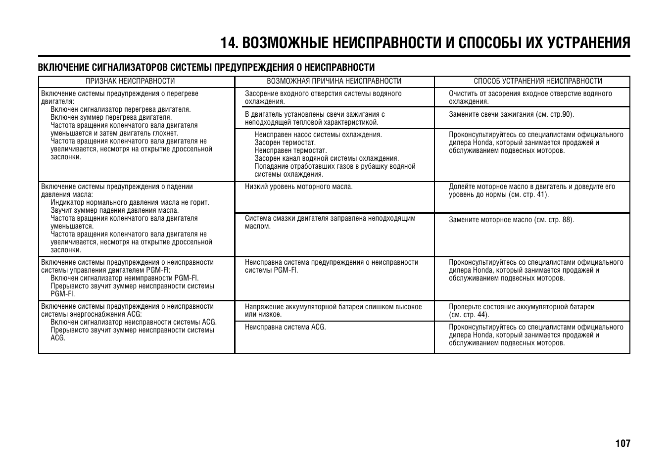 Неисправности и способы их устранения фена