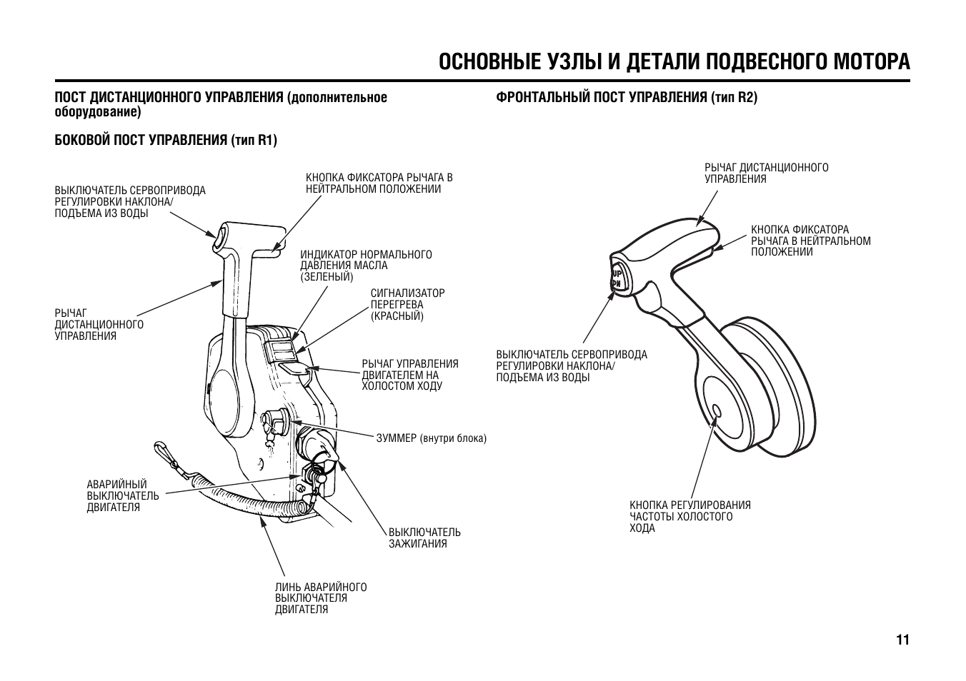 Двигатели руководства. Основные узлы подвесного мотора Honda. Рычаг с фиксацией положения. Фиксатор рычага машинки дистанционного управления. Взрыв схема дистанционного управления Suzuki.