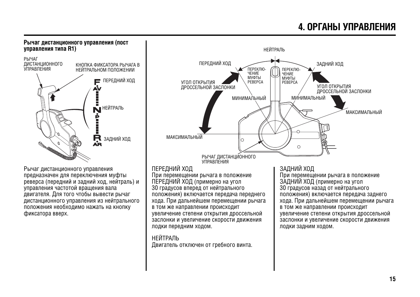 Инструкция по управлению. Положения рычага движения лодки. Положение задний ход. Положение рычагов в китайском двигателе. Хонда вокал органы управления.