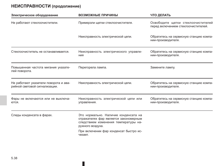 Рено логан неисправности электрооборудования