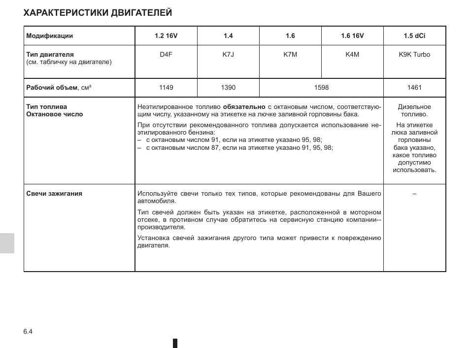 Рено логан показания бензина