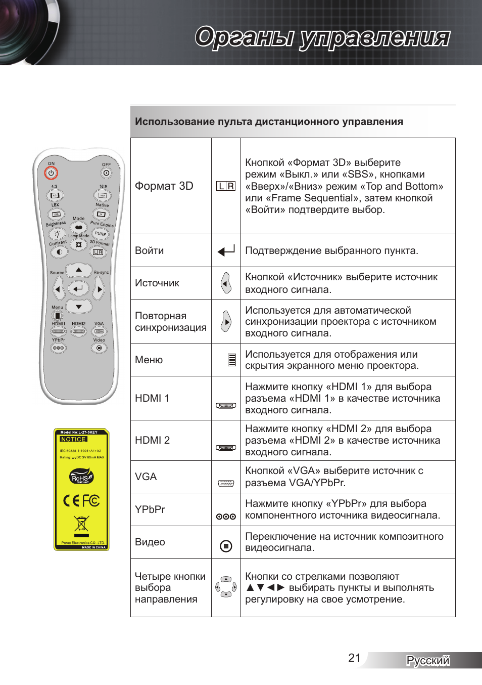 Подключить пульт hi. Пульт дистанционного управления для проектора. Пульт управления проектором. Пульт управления светильником с регулировкой яркости. Функции кнопок на пульте проектора.