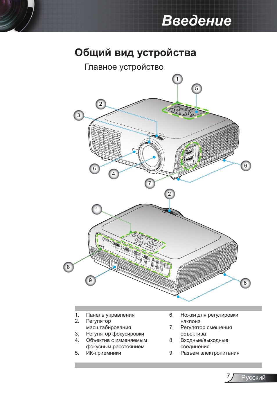 Инструкция к проектору. Проектор Optoma tx765w. Optoma проектор инструкция. Проектор Optoma инструкция по эксплуатации.