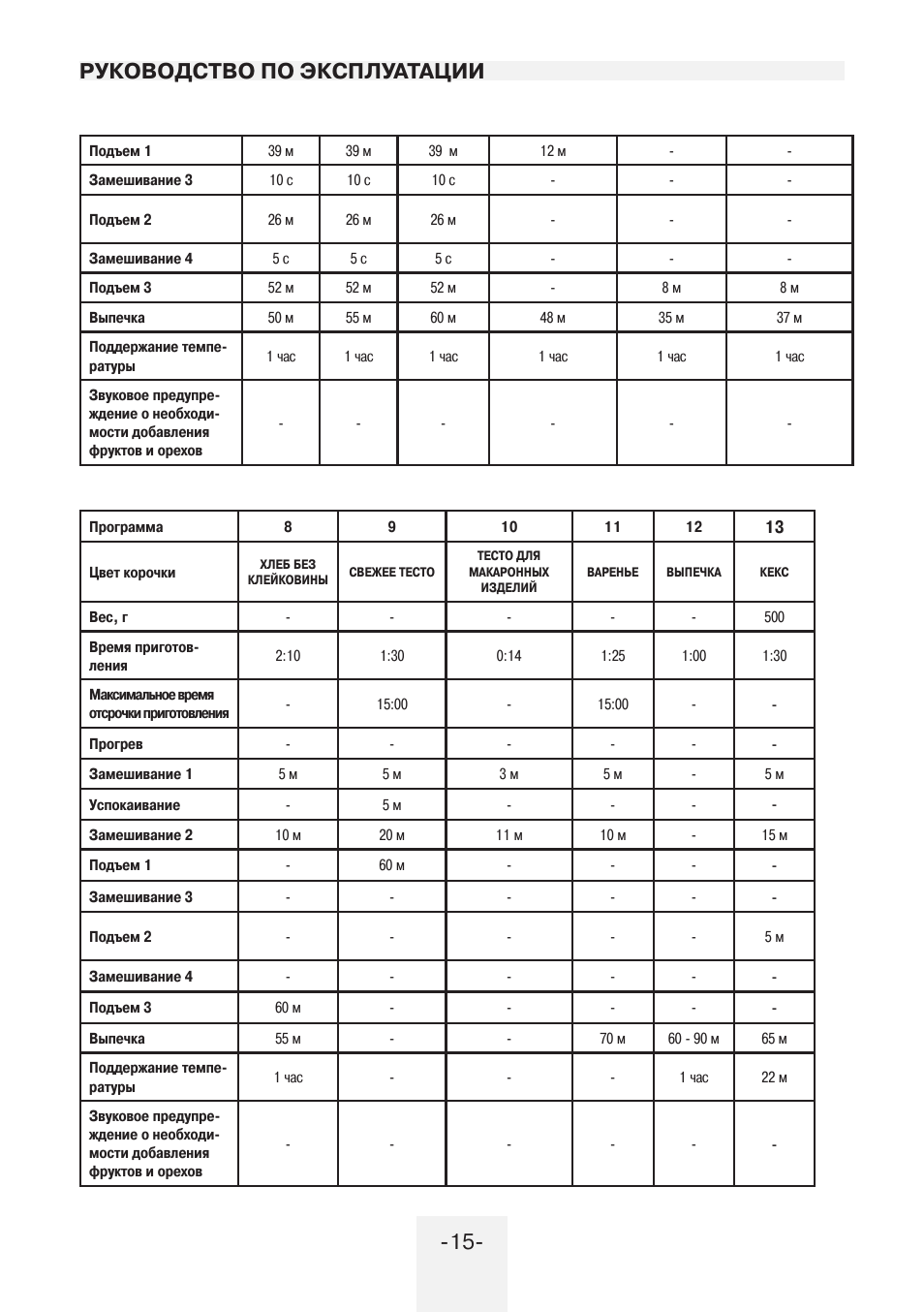 Рецепт ржаного хлеба для хлебопечки мистери 1202