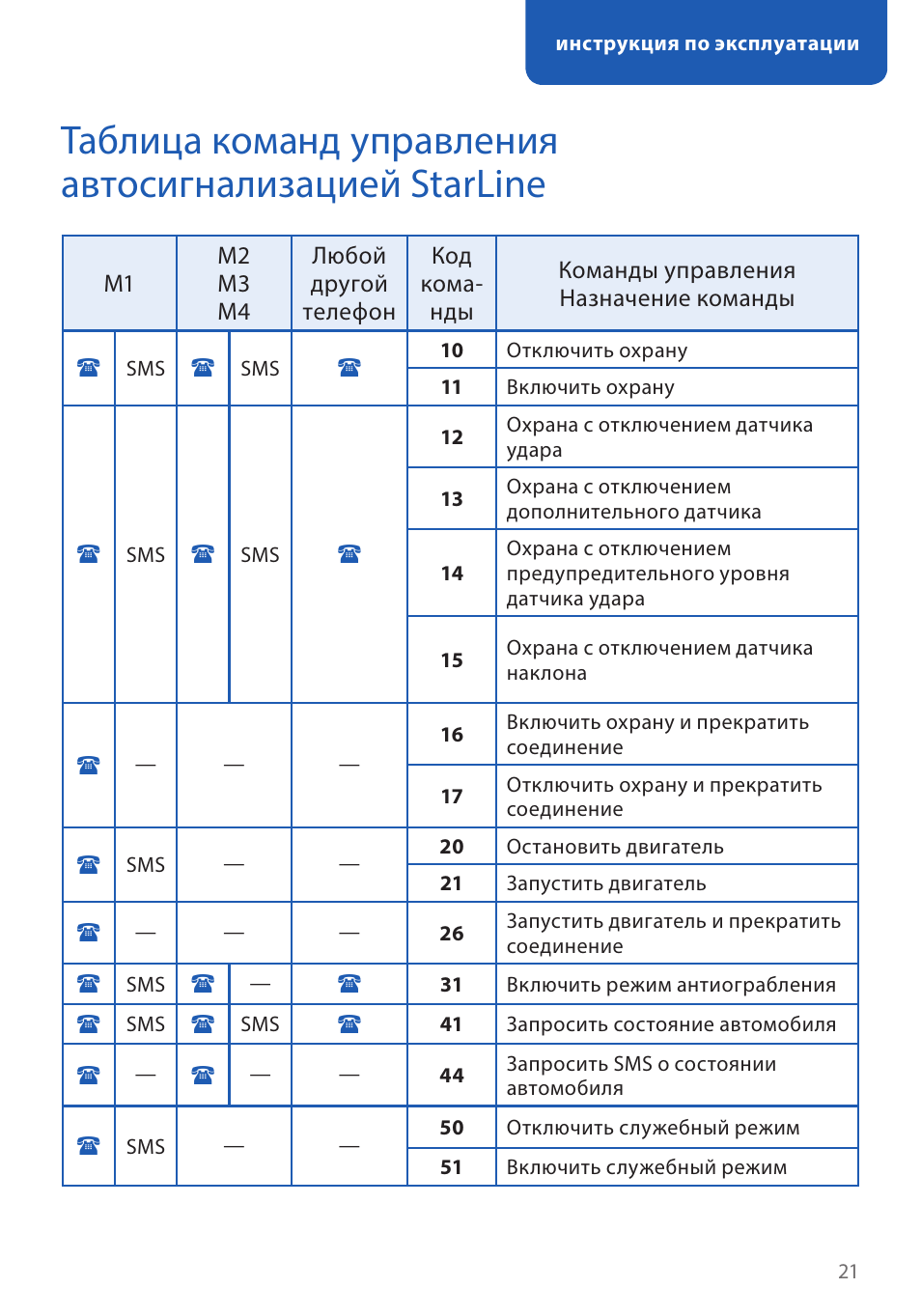 Starline m18 pro инструкция