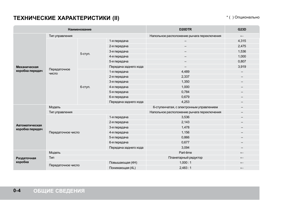 Какого числа коробки