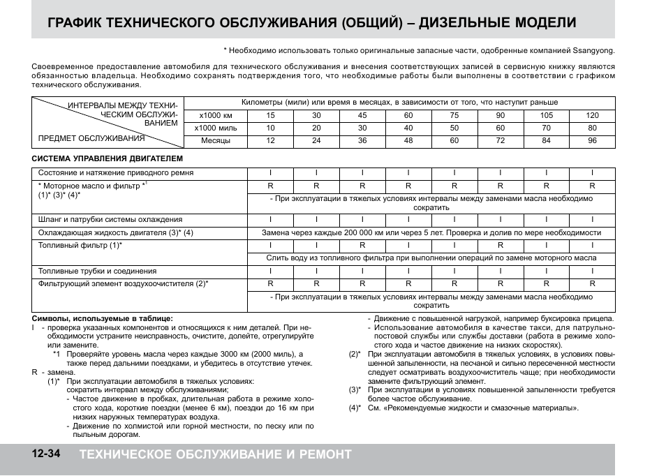 Кем разрабатывается план график технического обслуживания транспортных средств