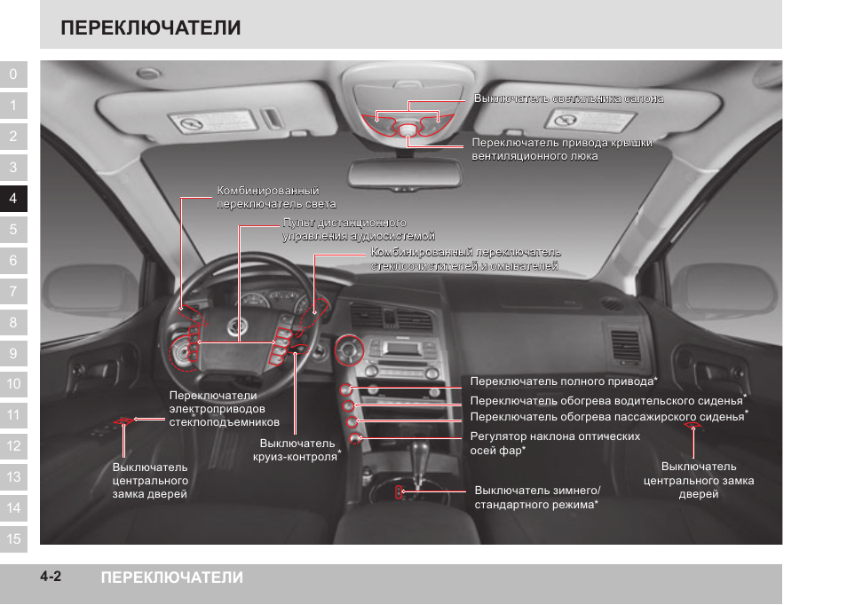 Ssangyong actyon круиз контроль инструкция